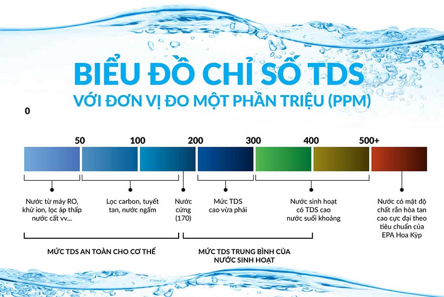 Nước và các yếu tố ảnh hưởng đến chiết xuất cà phê Tds Tong Chat Ran Hoa Tan